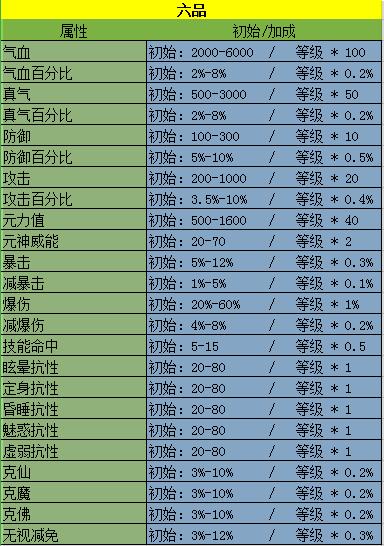 诛仙3轩辕策六品怎么加星