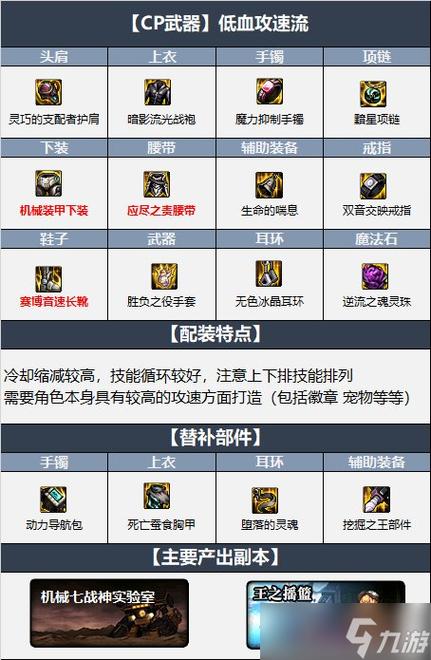 dnf团长110级装备怎么选择-团长110级装备搭配推荐