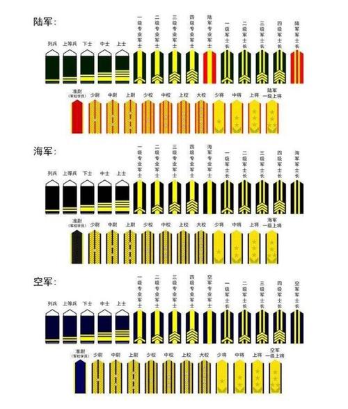 司令、军长、师长、旅长、团长、营长、连长、排长、班分别管多少人...