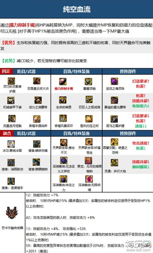 dnf驱魔师110级版本装备怎么搭配-驱魔师110级版本装备搭配推荐