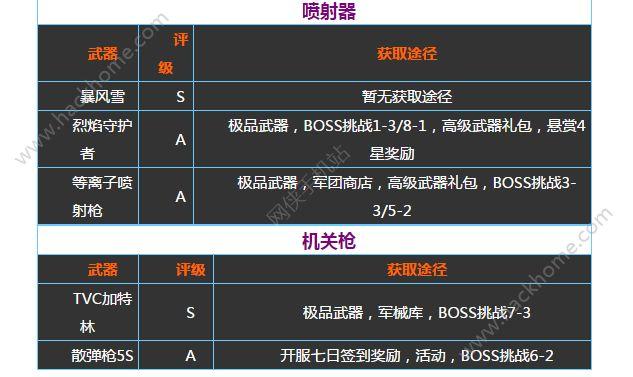 魂斗罗归来手游装备进阶分析