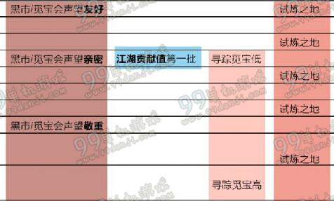 剑网3装备的品质等级怎么提升