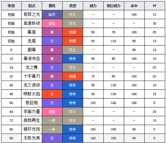 口袋妖怪火红无极金手指