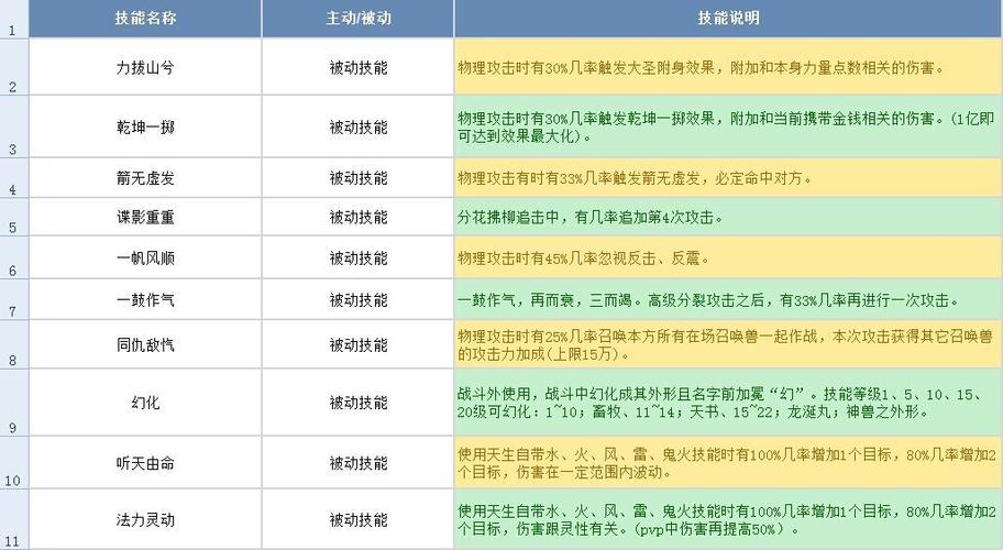 大话西游2召唤兽装备觉醒技能哪个好