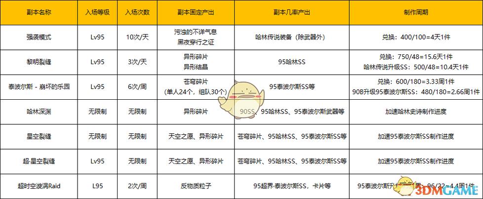 dnf95版本哈林史诗首饰套与特殊装备套选择分析