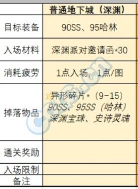 dnf95哈林首饰特殊装备怎么选择