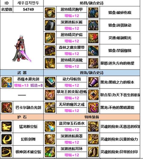 dnf110级召唤附魔属性选择dnf召唤100级装备搭配排名次