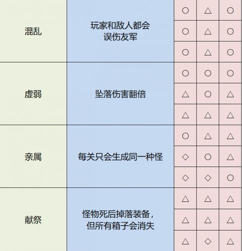 雨中冒险2诅咒娃娃怎么解锁