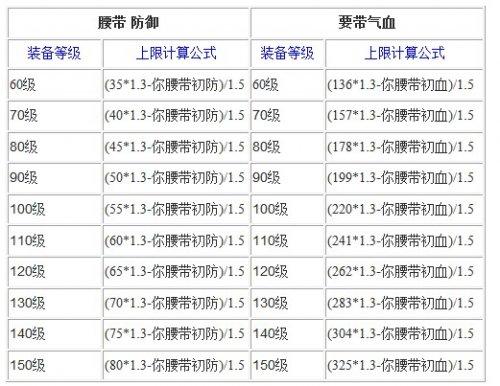 梦幻手游熔炼多少次必满