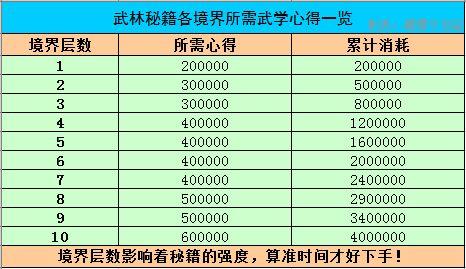 天龙八部豪侠印成长等级怎么提升