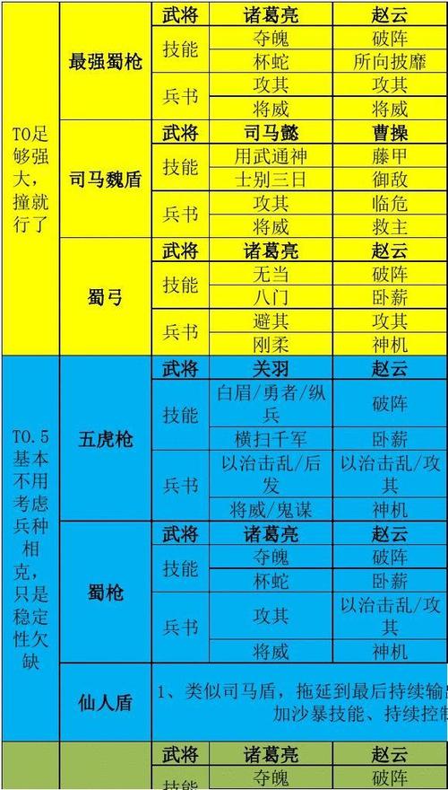 ...三国志战略版》骁勇善战适用武将推荐是什么