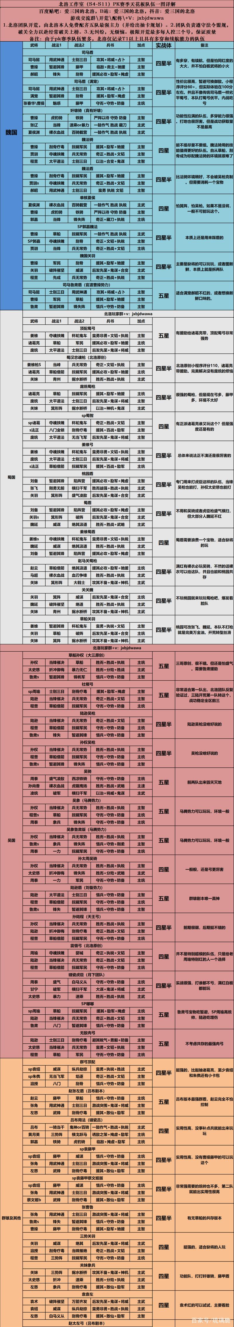 三国志11攻略