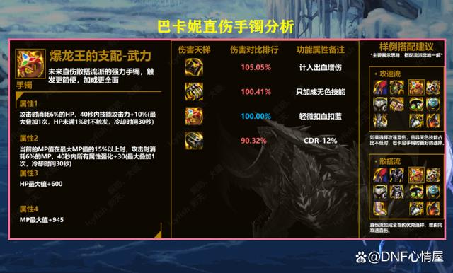 dnf固定伤害怎么算