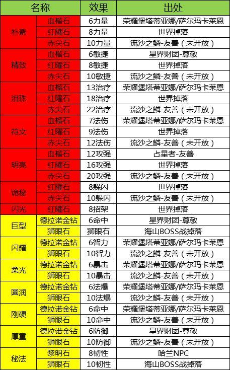 魔兽世界珠宝的坐骑图纸去哪里学