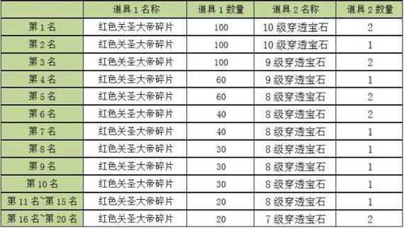 天龙八部武魂合成需要什么材料?