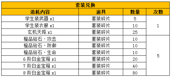 主宰西游套装碎片怎么获取攻略