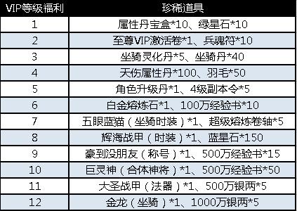 主宰西游都有哪些套装属性