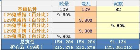 倩女幽魂医师装备属性推荐医师装备如何选择