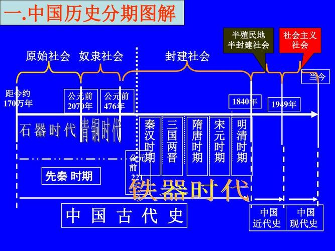 为什么古代历史上我国王朝兴盛时期都在暖期?