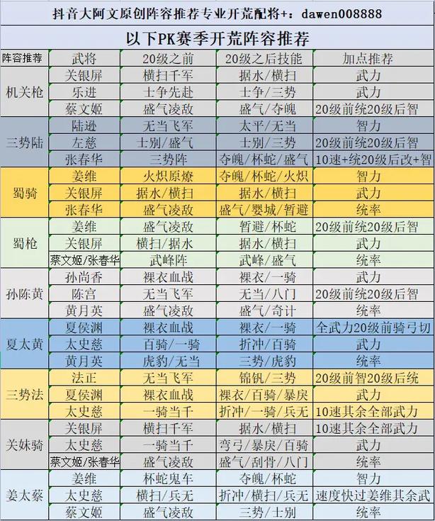 三国志战略版虎豹骑阵容怎么搭配-虎豹骑阵容搭配思路推荐