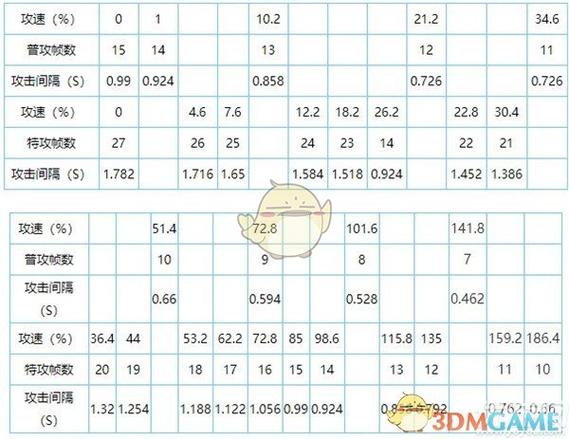 王者荣耀2022后羿攻速阈值汇总一览