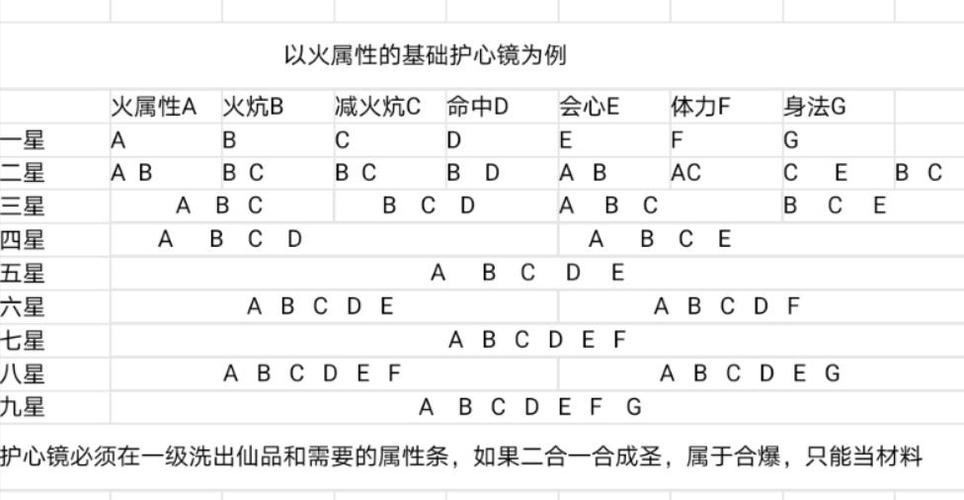 大话3守护合成公式,急求