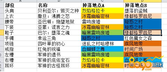 100分求DNF几个稀有装备的掉率和地点