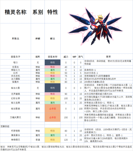 赛尔号种族值怎么计算