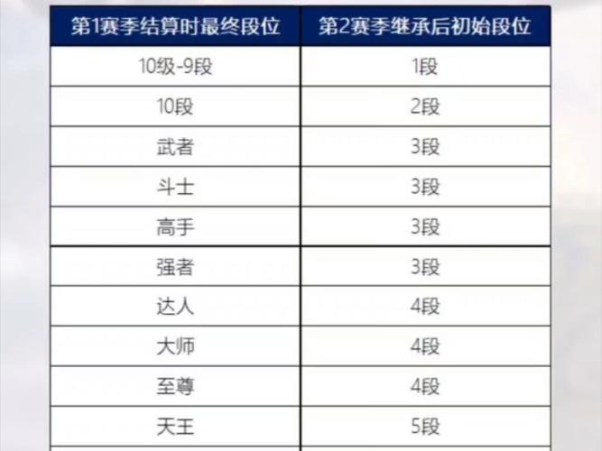 dnf手游利刃宝珠可以继承吗