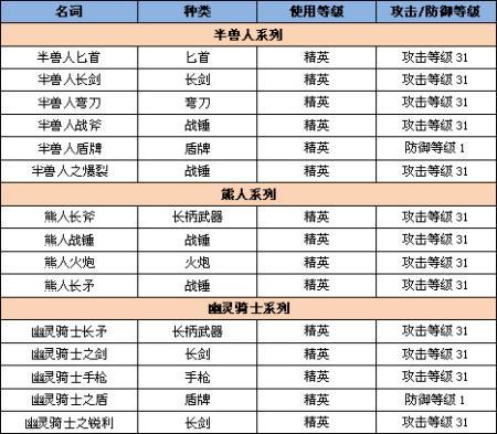 谁知道卓越之剑武器隐藏属性