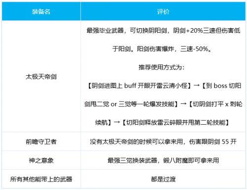 dnf阿修罗100级毕业武器装备搭配dnf100阿修罗毕业武器选择