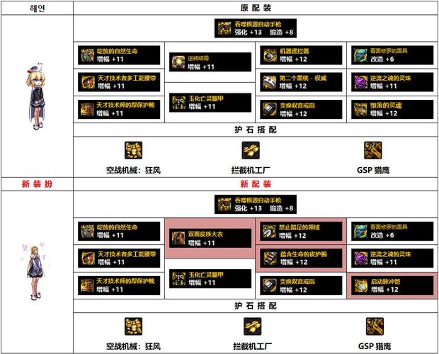 dnf机械师装备选择建议:哪些布甲和释放加成装备推荐?