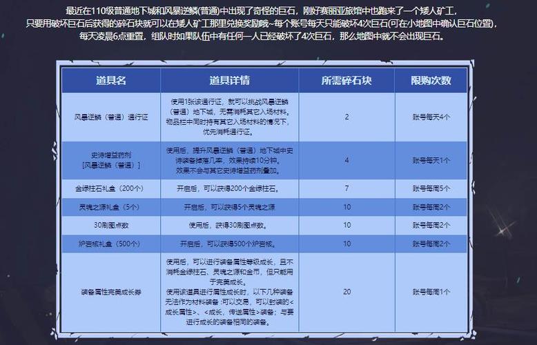 装备属性完美成长券怎么使用