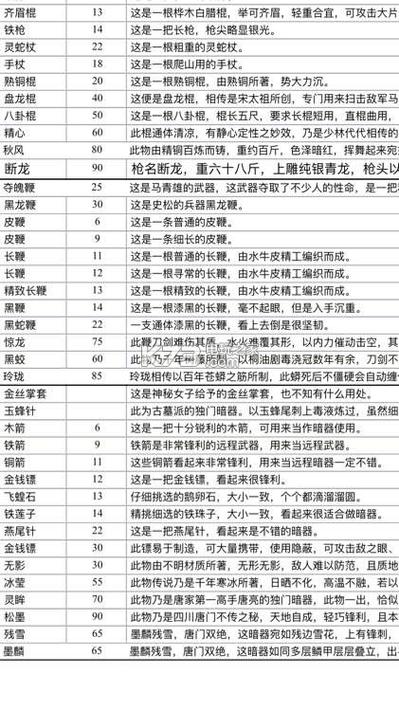 放置江湖拳脚装备攻略