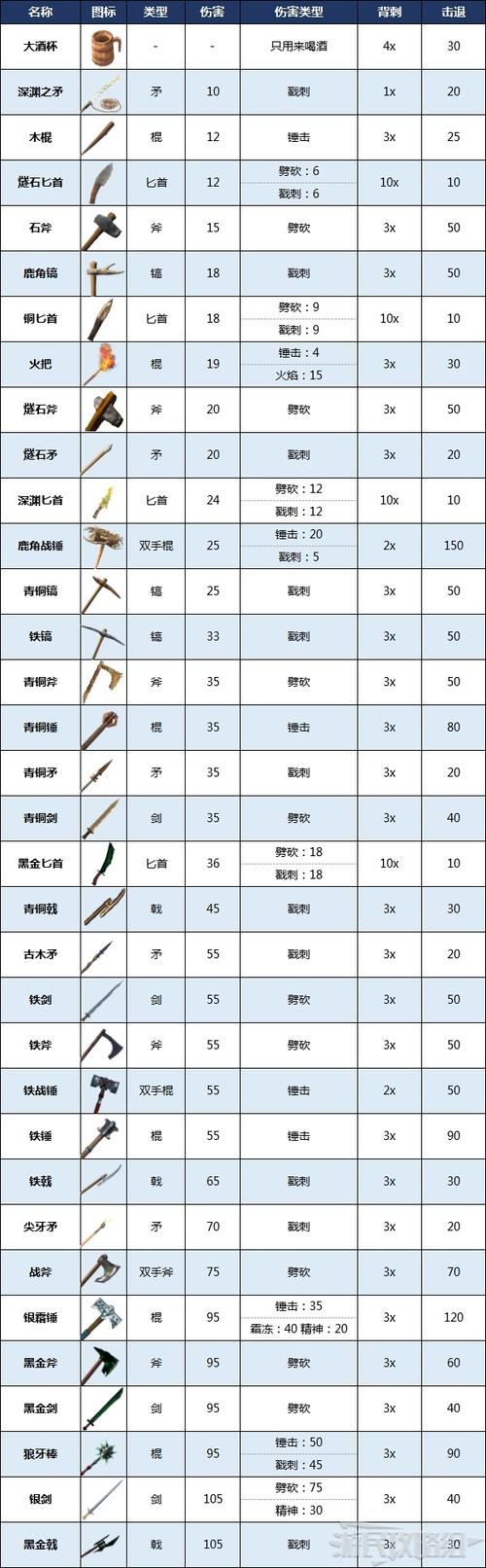 《英灵召唤师》装备系统介绍