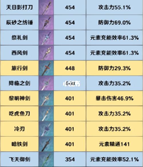 原神五星武器图鉴大全