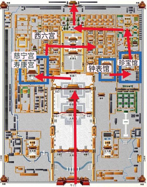 故宫一日游怎么规划路线可以玩得好?