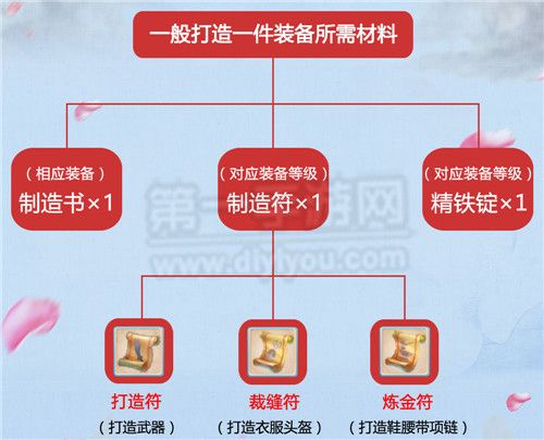 御剑情缘装备属性怎么查看