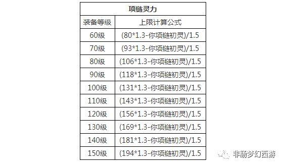 梦幻西游熔炼的装备能自动还原吗