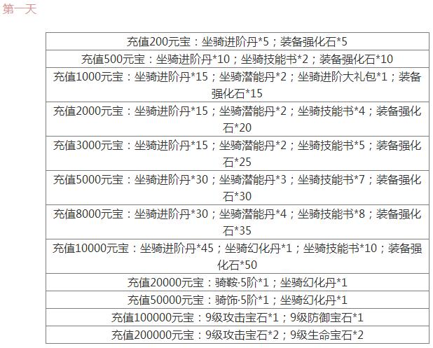 太极崛起水晶怎么得啊?是不是概率很低