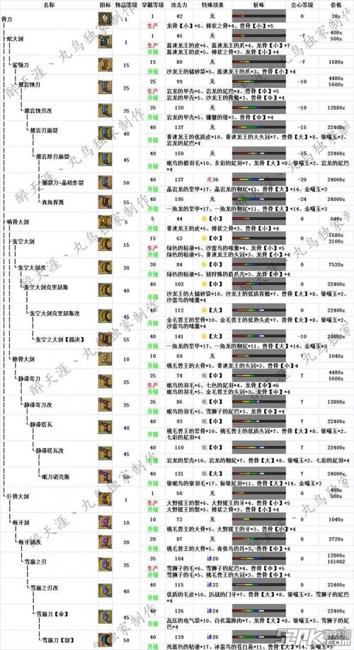 怪物猎人OL新手指南新手注意事项分享