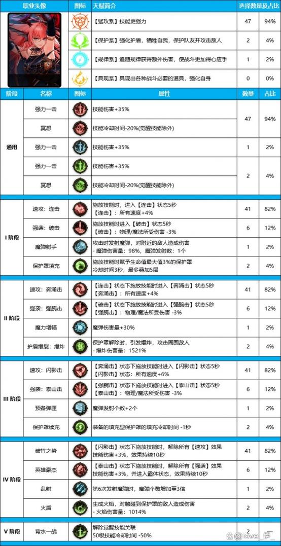 dnf帕拉丁辅助能力分析