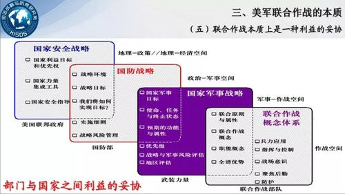 联合作战指挥手段主要集中体现为联合作战什么?