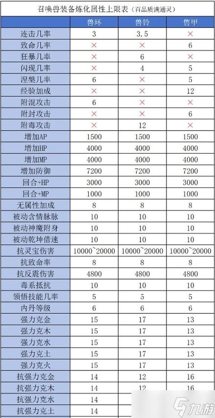 大话西游2召唤兽装备怎么升级