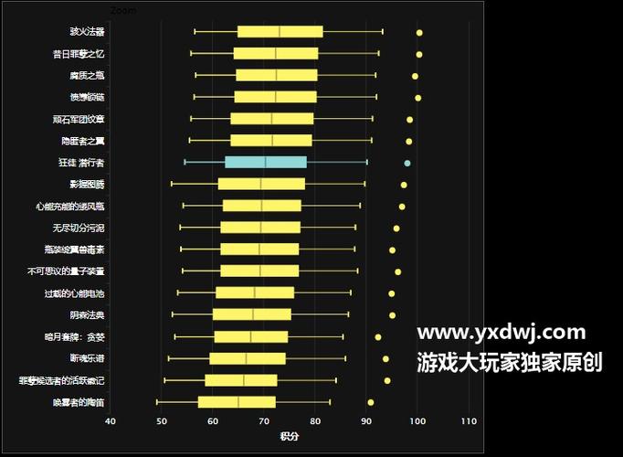 魔兽世界9.0狂徒贼橙装选择