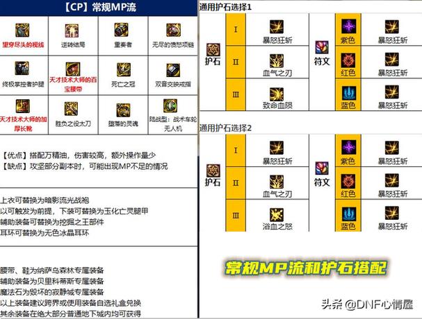 《dnf》鬼泣110版本buff换装推荐