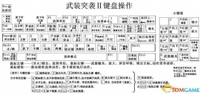 武装突袭3各个模式的简写,要详细点