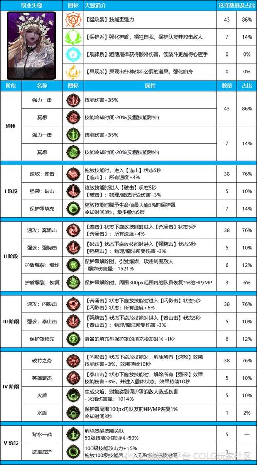 DNF怎么强化蕴含异界气息的装备