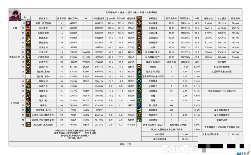 dnf魔皇的属性变换技能