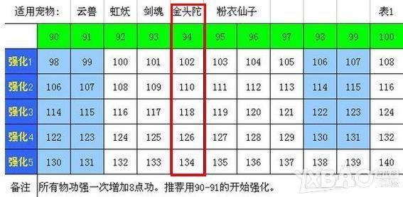 问道金头陀怎么加点-金头陀加点推荐